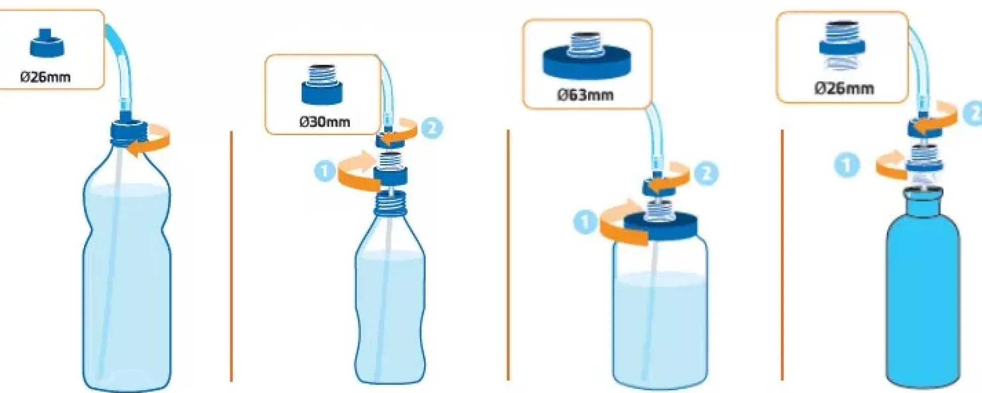 Convertube für Sigg, Nalgene, Evian, PET