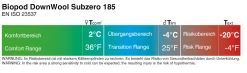 DownWool Subzero