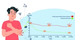 Insektenstichheiler USB-C (Android oder ab iPhone 15)