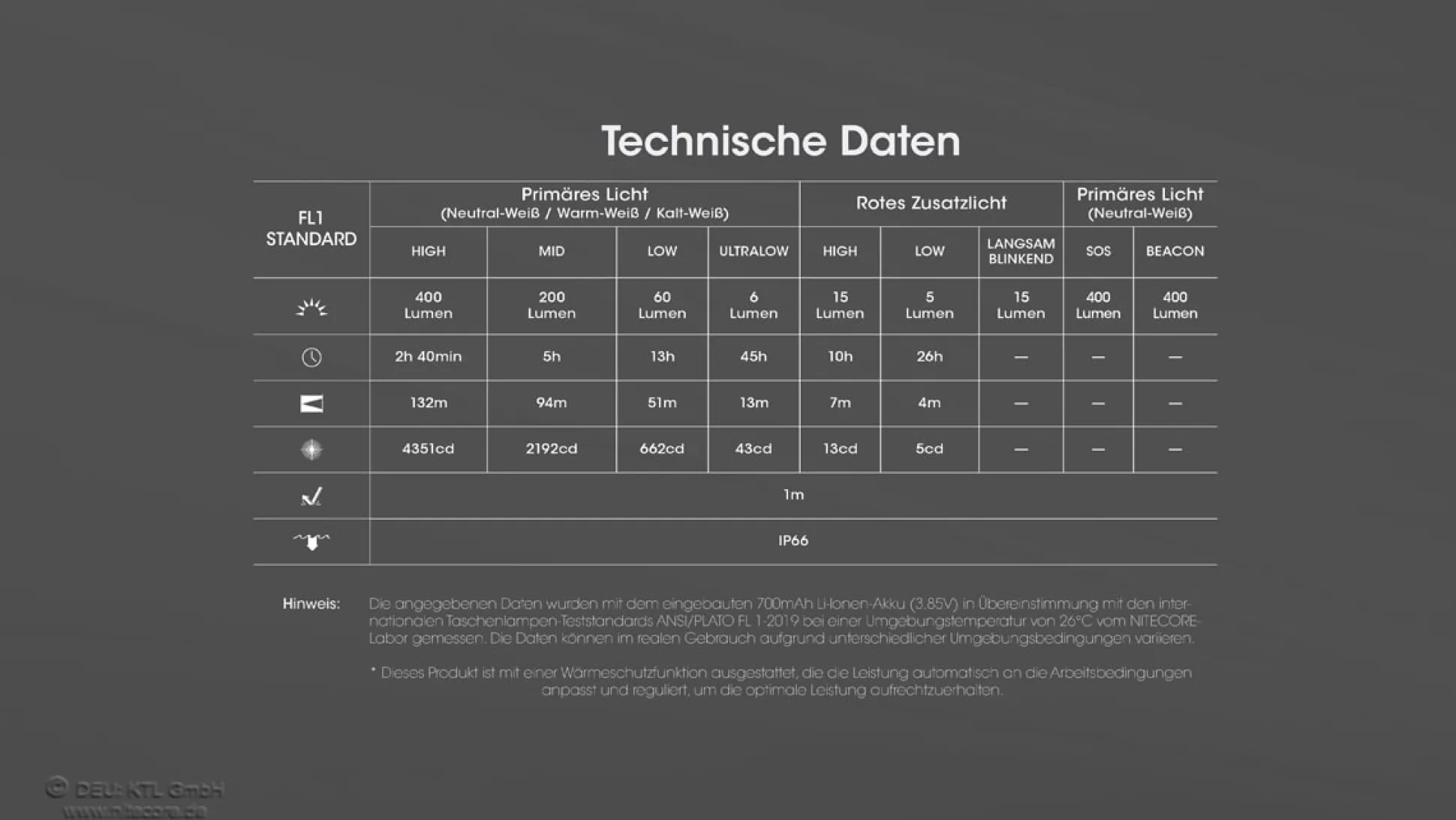 NU25 MCT UL - 400 Lumen