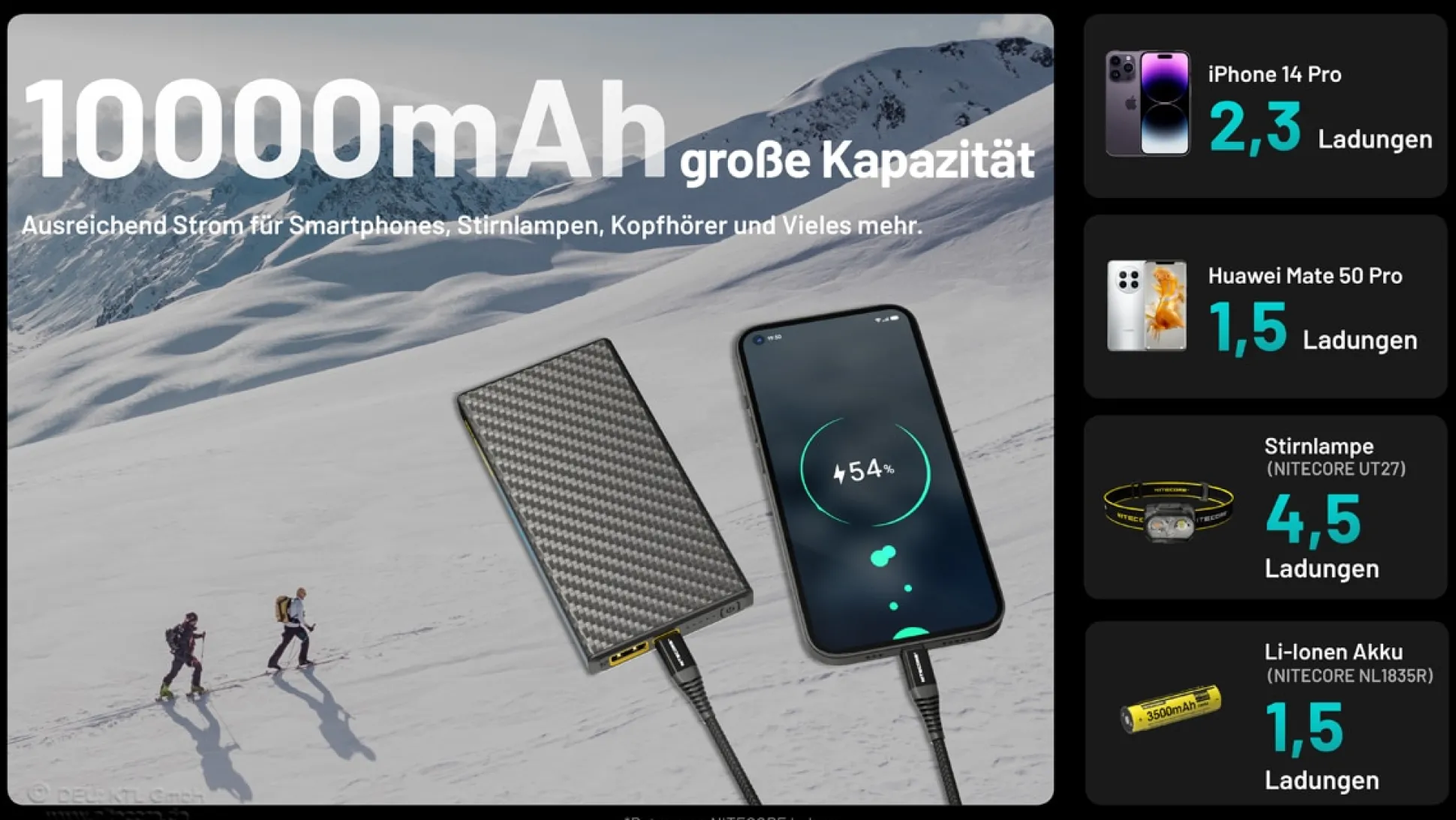 Summit 10.000 Powerbank