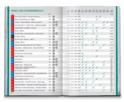 Wanderführer Tatra, 70 Tourenführer Mit Karte
