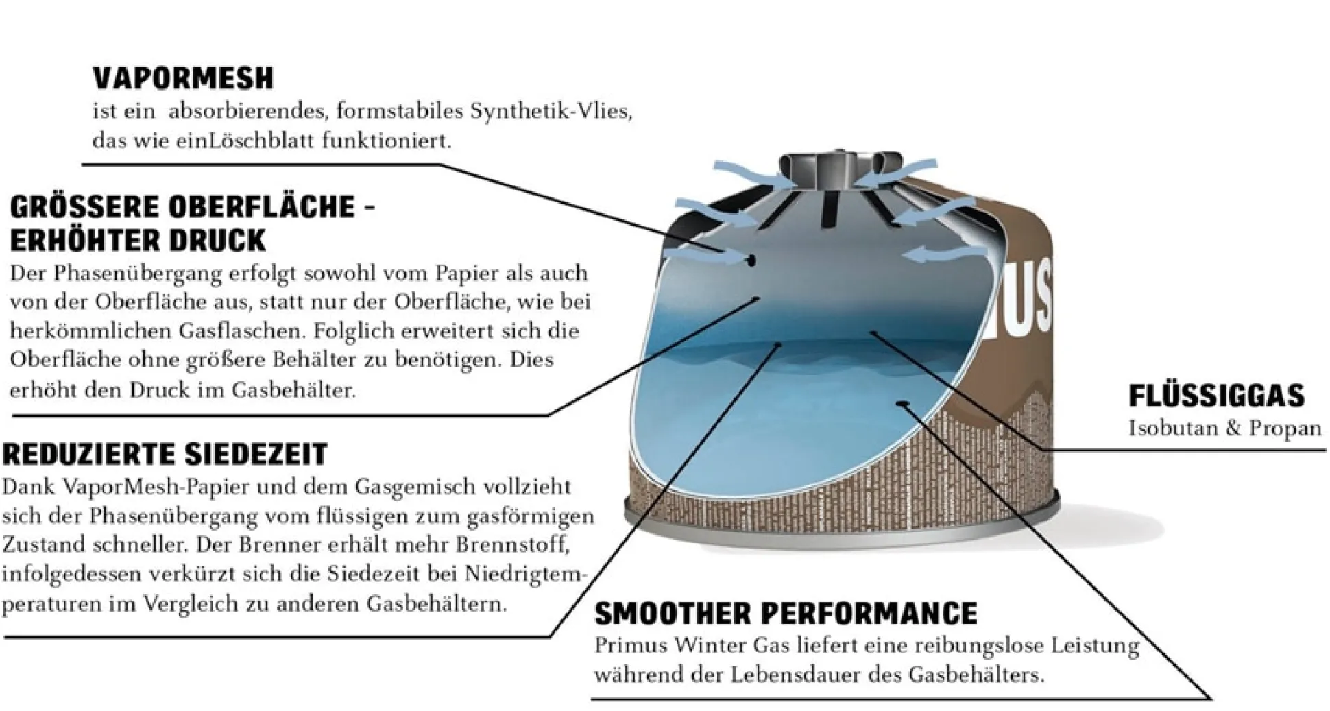 Winter Gas Kartusche